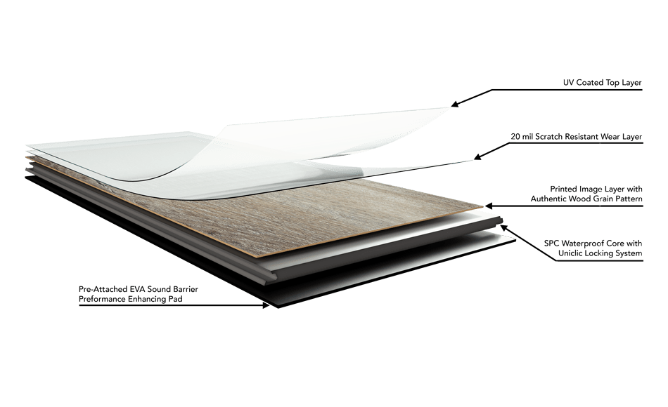 OS Layered Rigid Core Flooring
